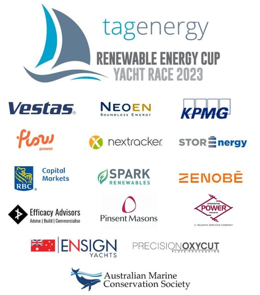 Renewable Energy Cup